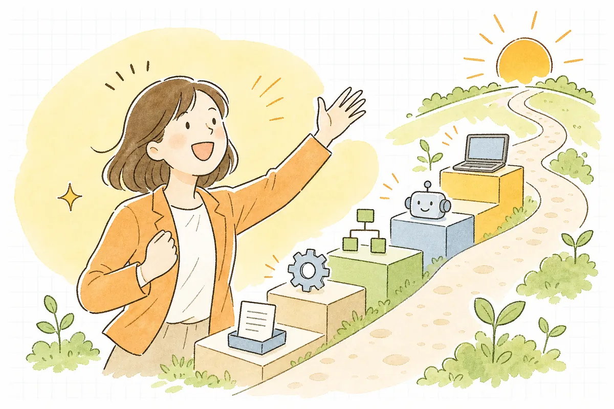 自動化の仕組みが回り始め、肩の荷が下りて前を向くEC担当者