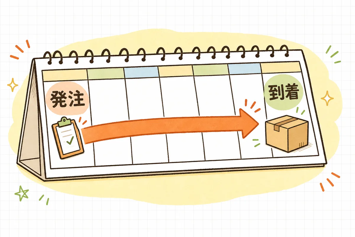 カレンダー上で、発注した日から商品が到着する日までの日数の流れを矢印で示し、リードタイムを表したイラスト