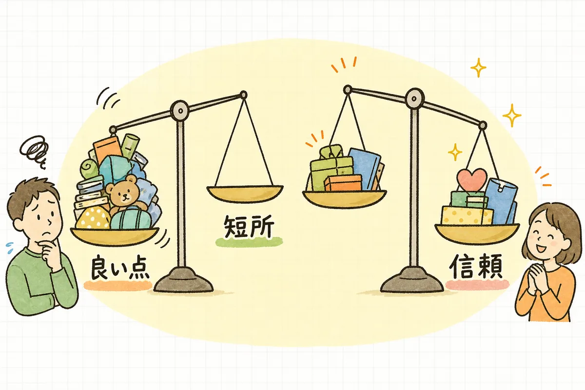 良い点だけを書いた重い天びんより、良い点と正直な短所の両方を書いたほうが信頼という側に大きく傾いている様子を示した図