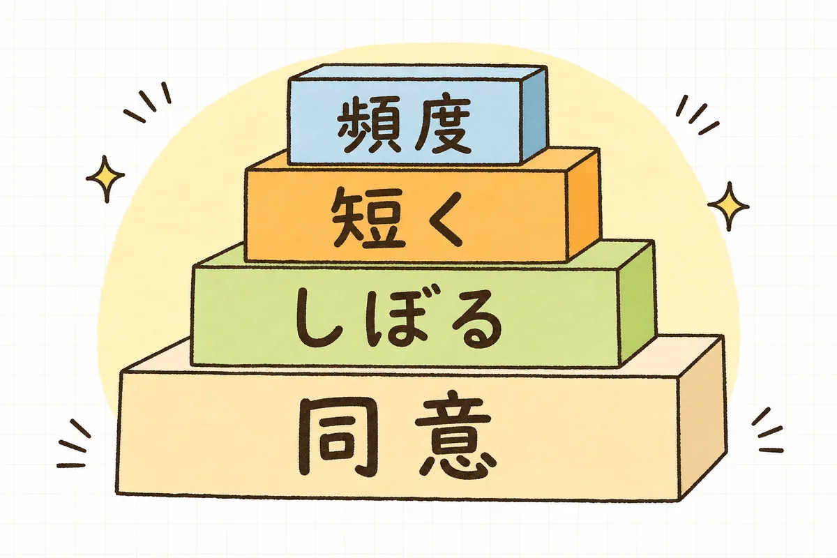 SMS配信を「同意」「用件をしぼる」「短く1リンク」「送りすぎない」の4つのルールで設計することを示した図