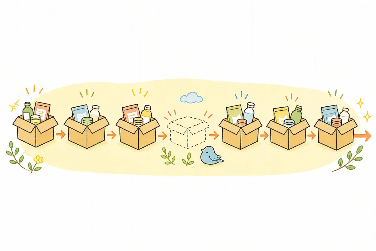 解約せずにお休みや間隔変更を選んでもらえると、継続の線が途切れずに先まで伸びていく様子を表した図